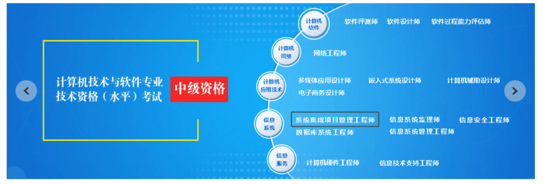 报名无条件！这个中级职称证书在天津太有用了！利于积分、落户以及岗位晋升！