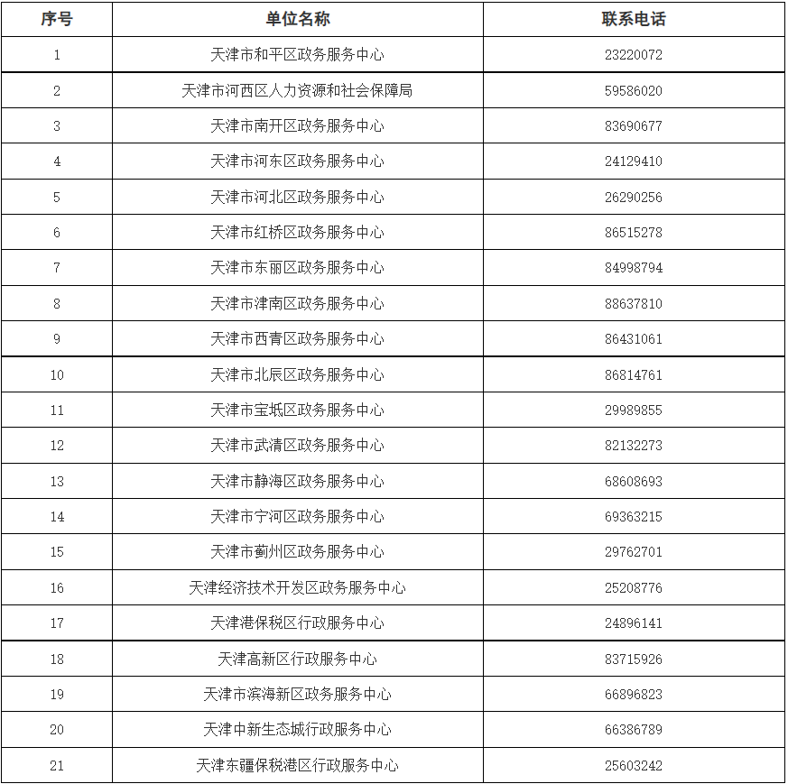 2022年和平区人才引进落户政策咨询电话