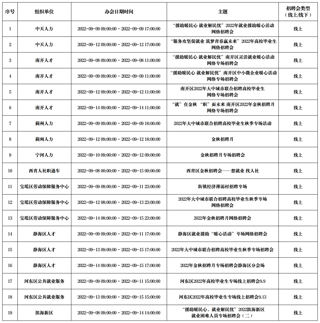 9月天津招聘会一览！（第2周信息汇总）