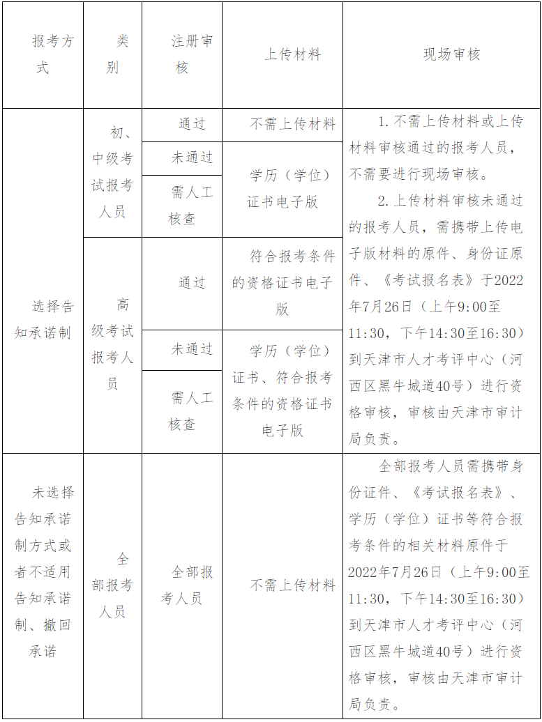 天津市2022年度审计专业技术资格考试7月15日至7月24日网上报名！