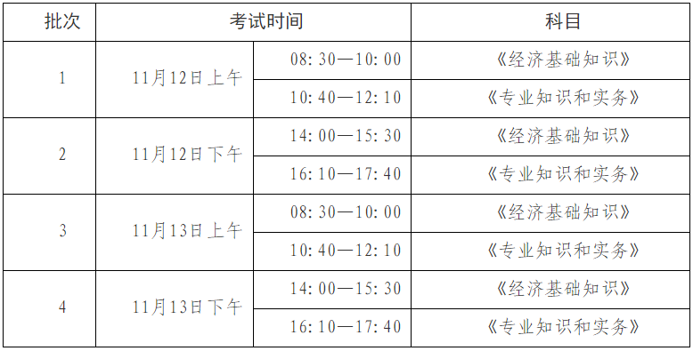 天津市2022年度初级、中级经济专业技术资格考试7月25日至8月3日网上报名！