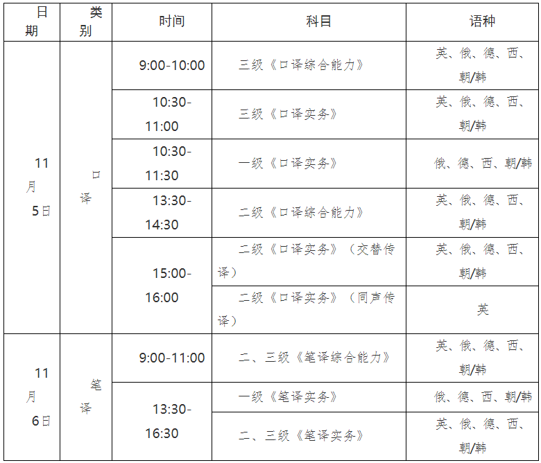 天津市2022年度下半年翻译专业资格（水平）考试9月2日至9月8日网上报名！