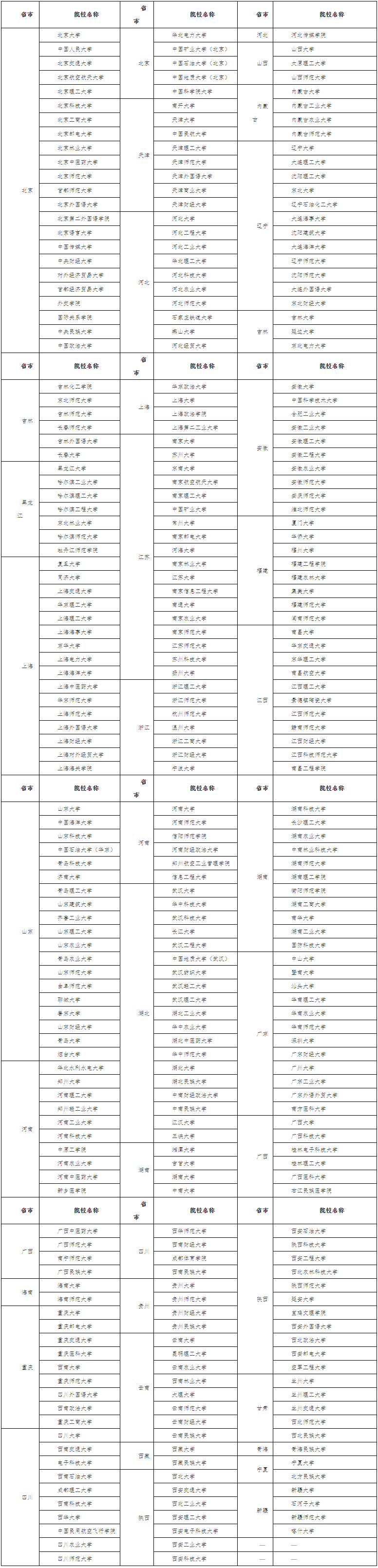 天津市2022年度下半年翻译专业资格（水平）考试9月2日至9月8日网上报名！