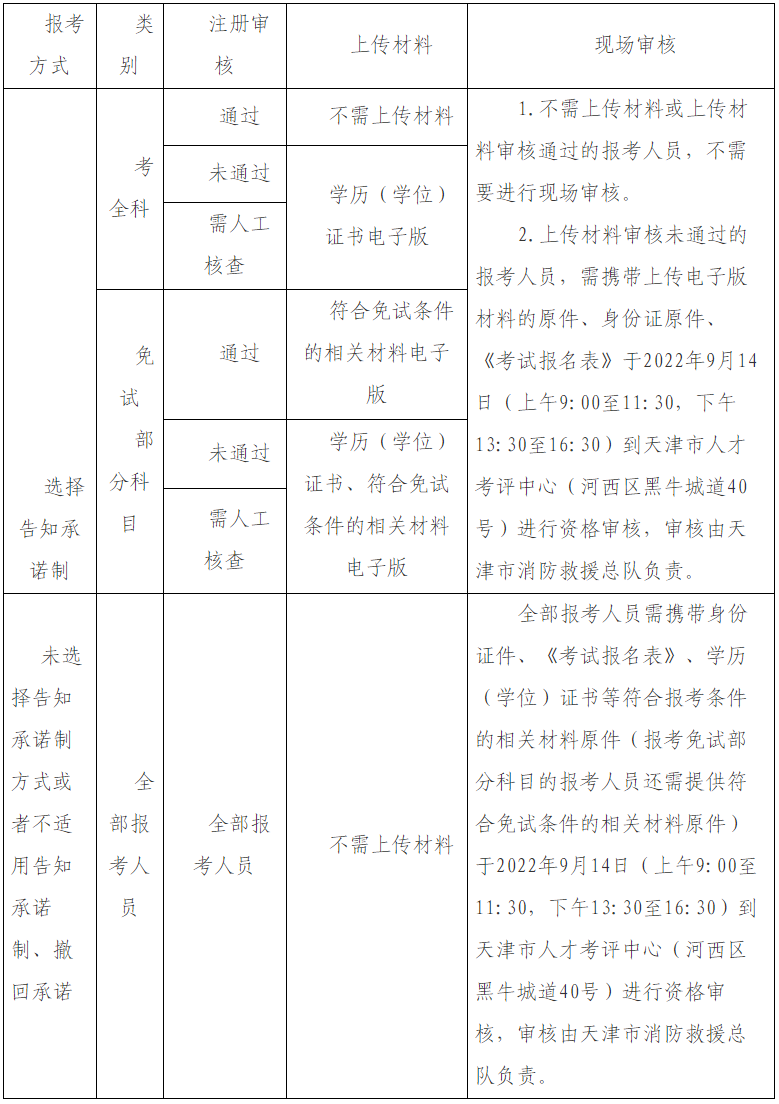 天津市2022年度一级注册消防工程师资格考试9月2日至9月8日网上报名！