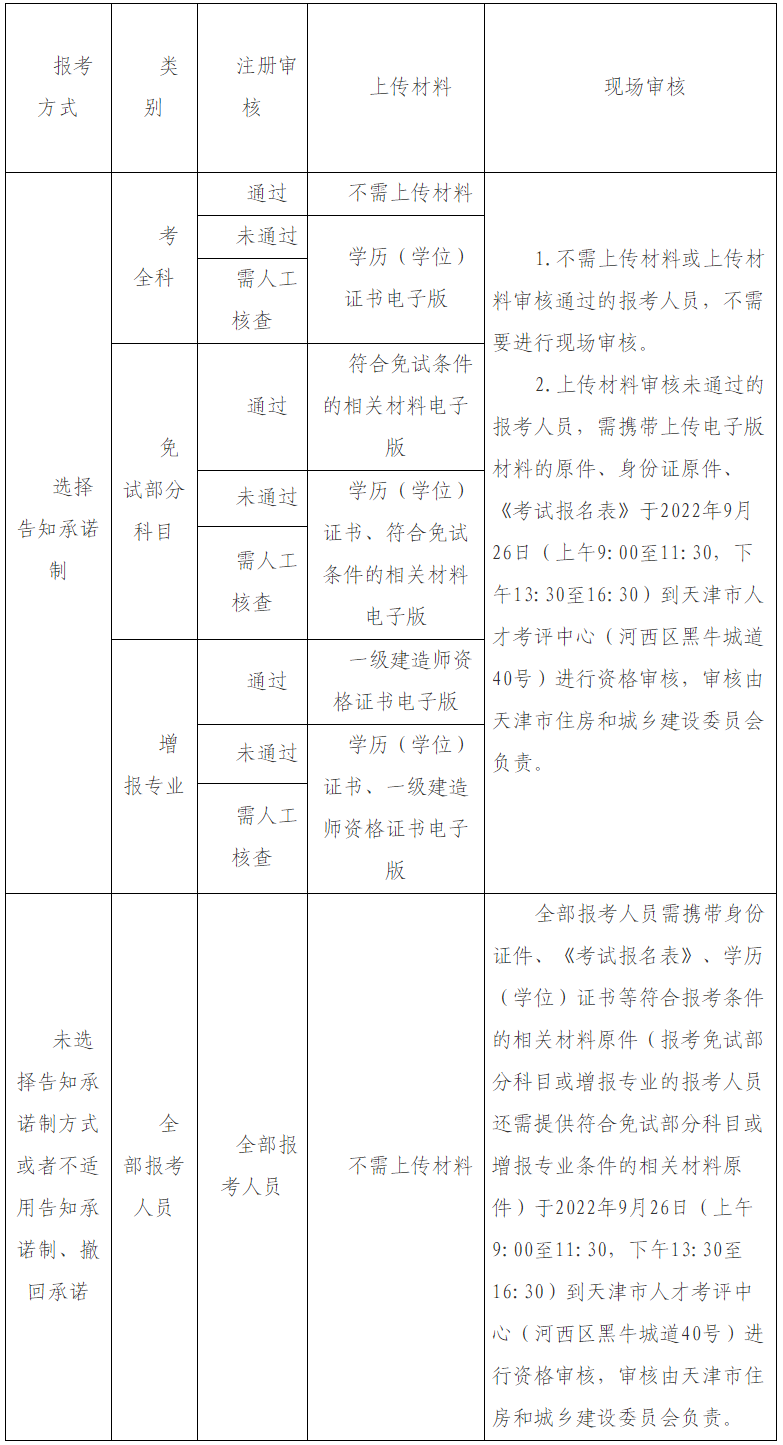 天津市2022年度一级建造师资格考试9月15日至9月21日网上报名！