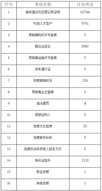 2022年8月天津引进人才落户办理9701件！