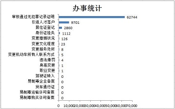 2022年8月天津引进人才落户办理9701件！