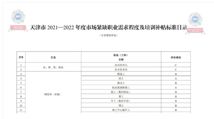 2022天津就业找什么工作比较好？