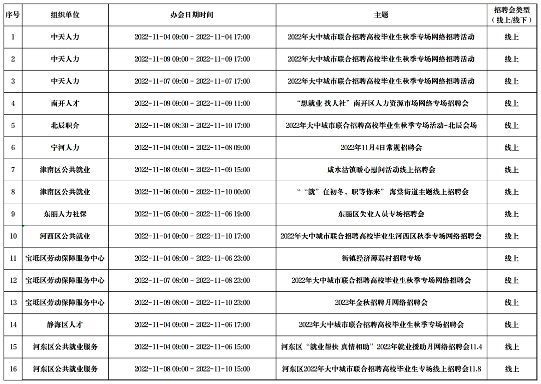 11月天津招聘会一览！（第1周信息汇总）