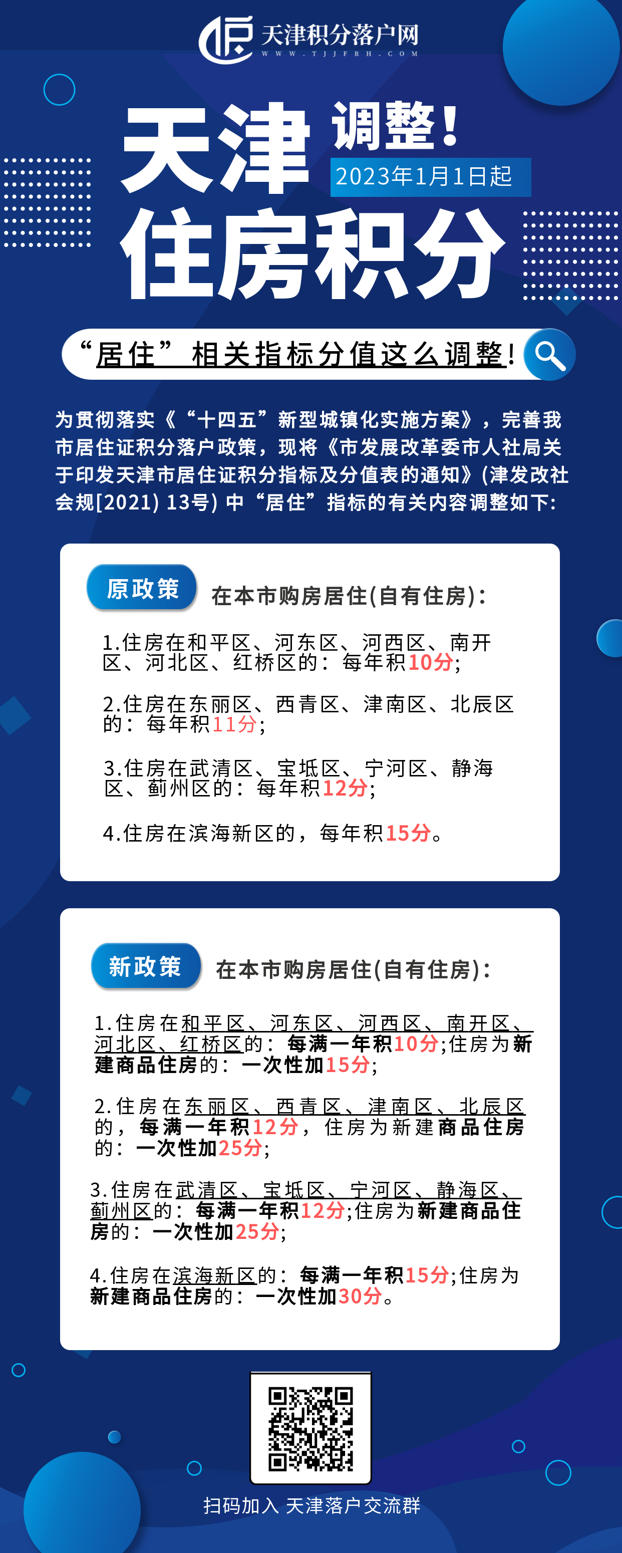 2023年天津积分落户“居住”积分指标分值这样调整！