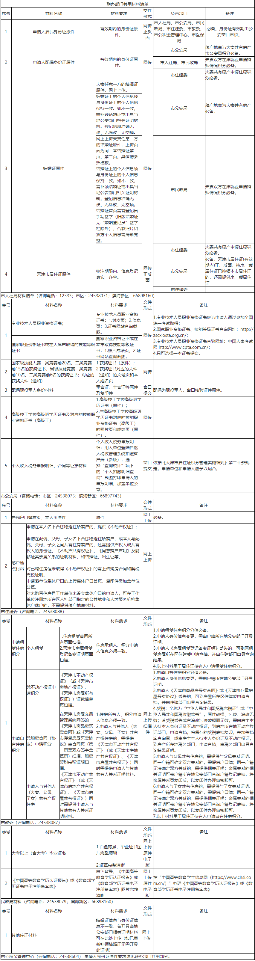 天津居住证积分落户申请材料清单（2023年第一版）