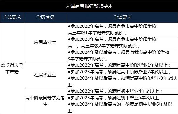 2023年天津学生转学政策