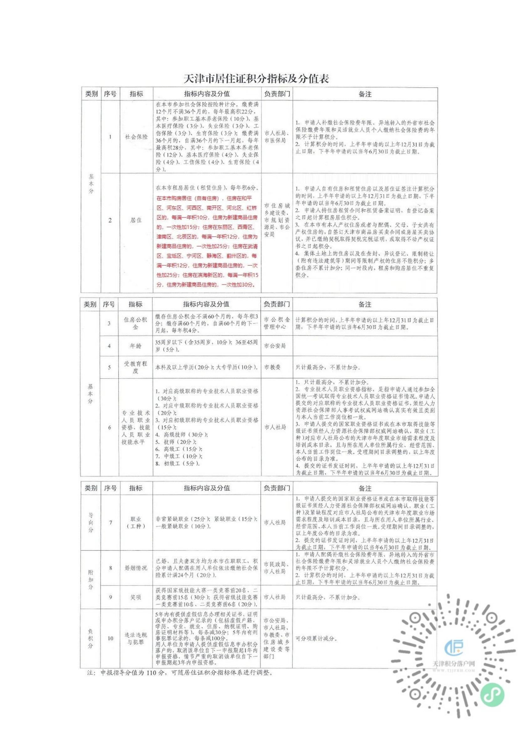 天津积分落户2023年积分表