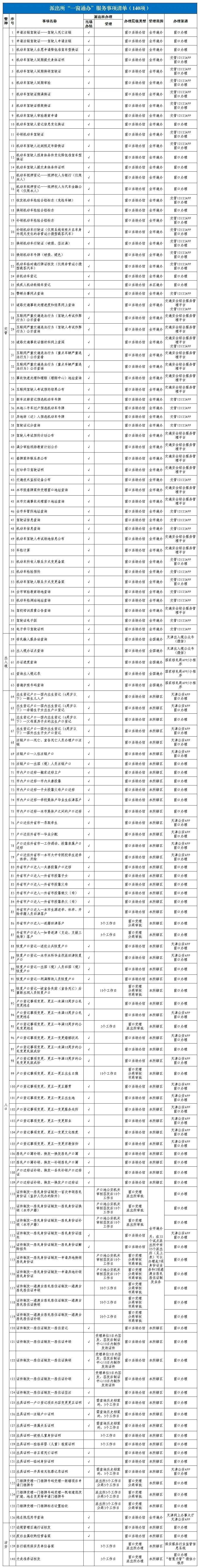 天津市实施“一窗通办”家门口高效办理140项业务，关于交管、人口、治安、出入境等..