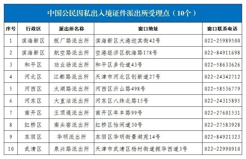 天津市实施“一窗通办”家门口高效办理140项业务，关于交管、人口、治安、出入境等..