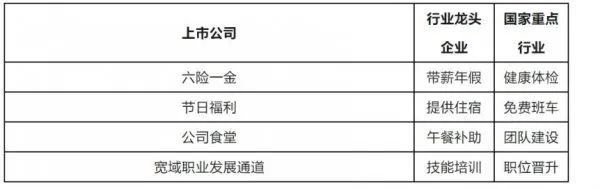 部分月薪1w！天津一大批好单位招人了！（政府机关+国企+上市公司+学校）