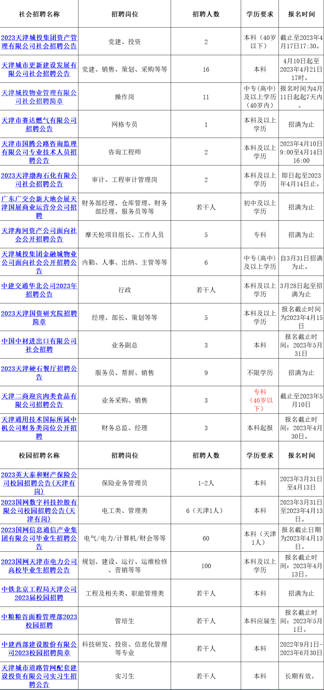 部分月薪1w！天津一大批好单位招人了！（政府机关+国企+上市公司+学校）