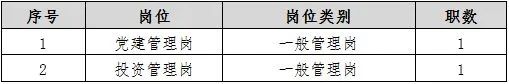 部分月薪1w！天津一大批好单位招人了！（政府机关+国企+上市公司+学校）