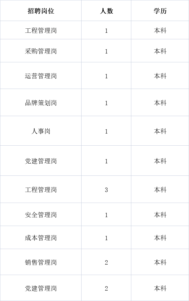 部分月薪1w！天津一大批好单位招人了！（政府机关+国企+上市公司+学校）