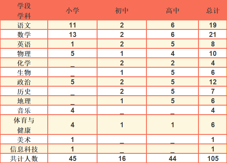 部分月薪1w！天津一大批好单位招人了！（政府机关+国企+上市公司+学校）