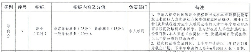 天津积分落户2023年政策最新积分表汇总