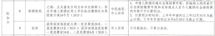 天津积分落户2023年政策最新积分表汇总