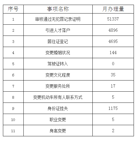 2023年3月办理引进人才落户天津4896件