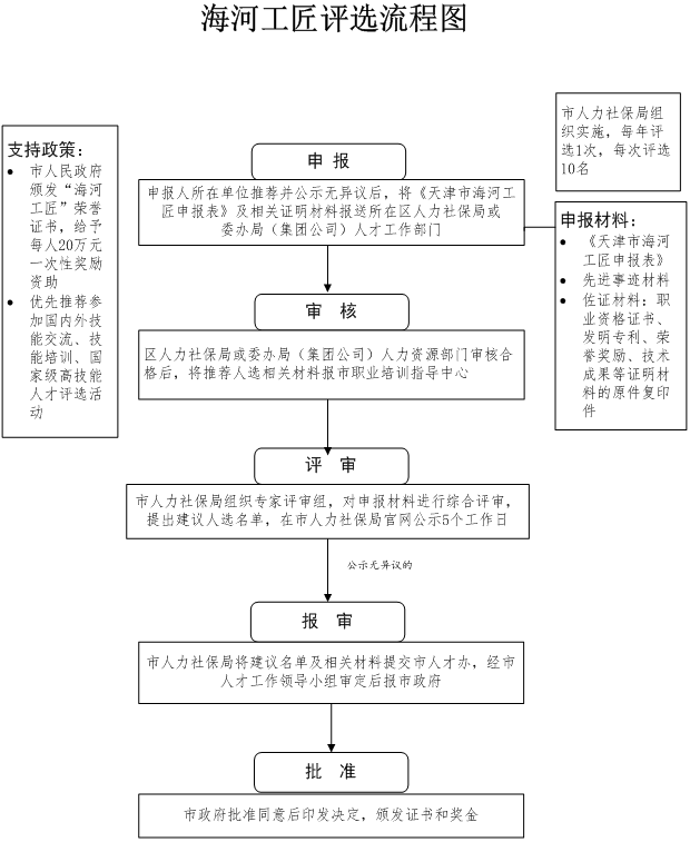 天津人才引进政策：天津市高层次人才激励专项实施细则