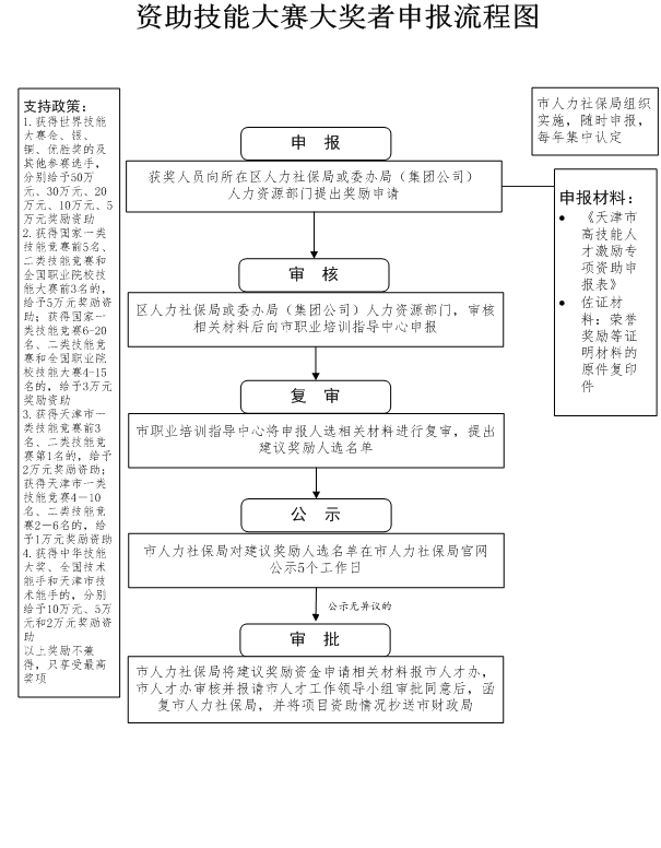 天津人才引进政策：天津市高层次人才激励专项实施细则