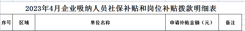 天津市就业求职补贴最新资讯：滨海新区2023年4月促进就业各类补贴公示