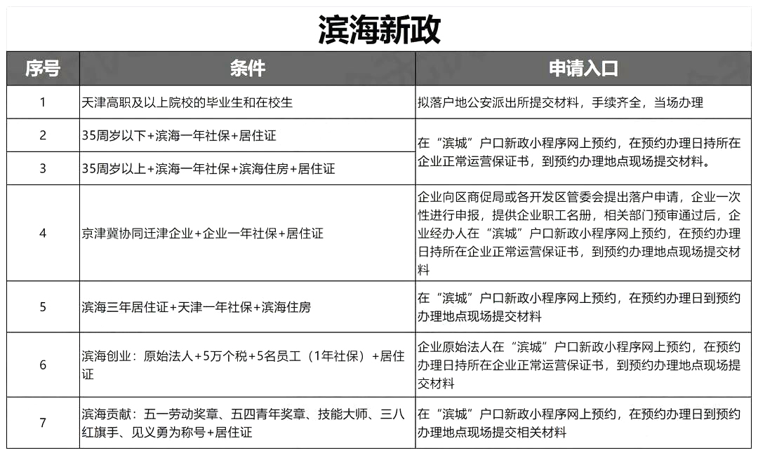 天津落户最新政策2023：时间规划！