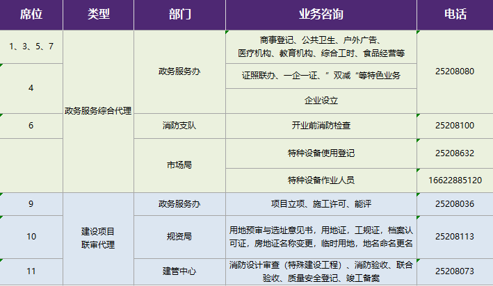 天津网上办事大厅官网网上办、掌上办、邮寄办、邮箱办、电话办更方便！