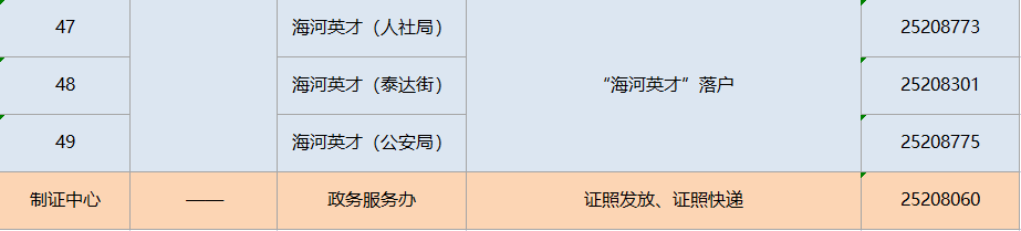 天津网上办事大厅官网网上办、掌上办、邮寄办、邮箱办、电话办更方便！