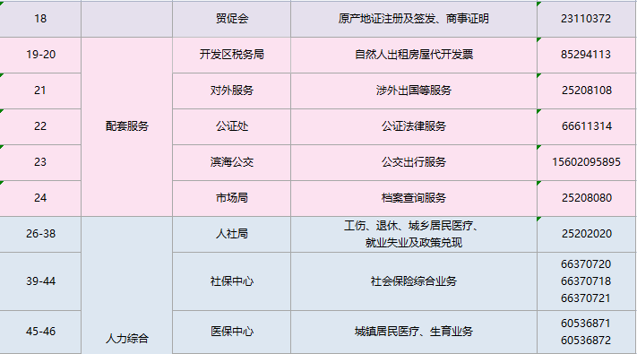 天津网上办事大厅官网网上办、掌上办、邮寄办、邮箱办、电话办更方便！