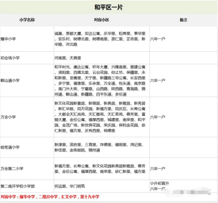 天津落户最新政策2023：买房能落户吗？（以和平区为例）