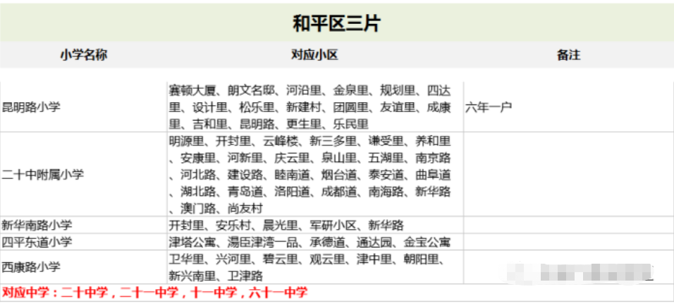 天津落户最新政策2023：买房能落户吗？（以和平区为例）