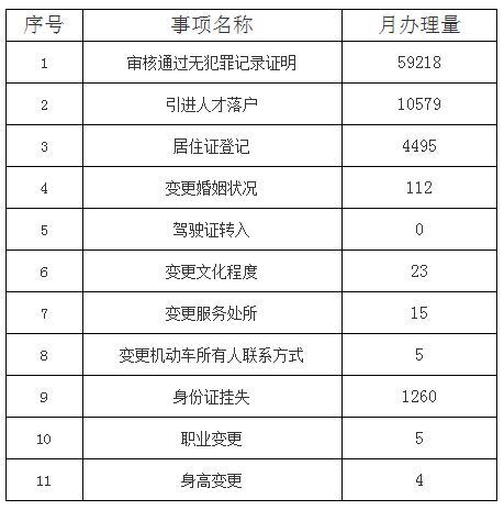 2023年4月办理引进人才落户天津10579件