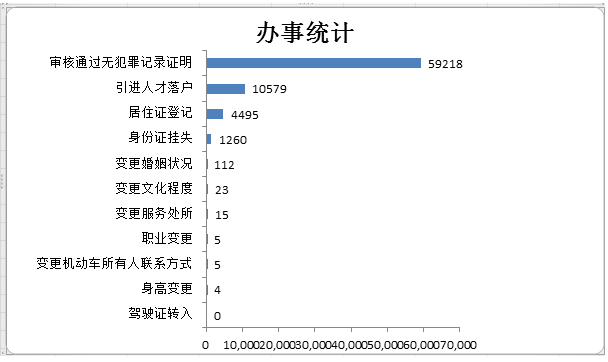 2023年4月办理引进人才落户天津10579件