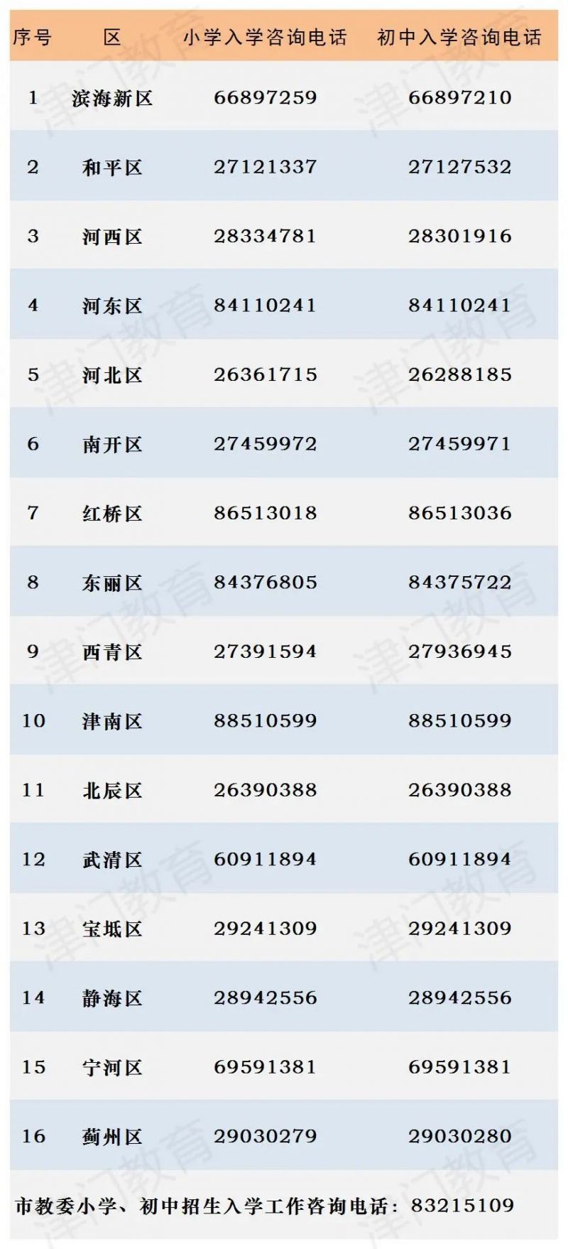 2023年小学入学新政策：天津小学入学政策