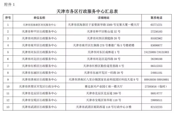 天津市人力社保局市公安局市教委市审批办关于印发天津市引进人才落户实施办法的通知