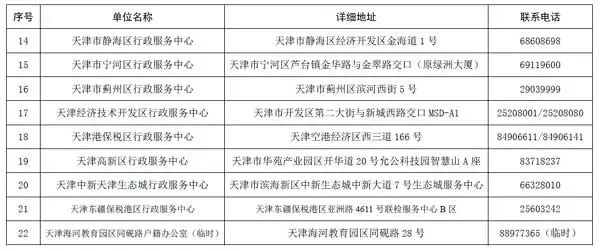 天津市人力社保局市公安局市教委市审批办关于印发天津市引进人才落户实施办法的通知