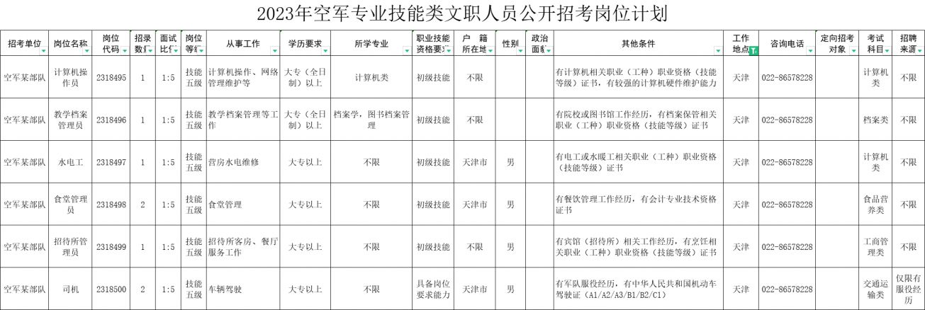 2023天津空军部队文职招聘岗位