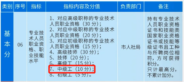 人社可查！四级技能，非常紧缺，可加25分！天津营养配餐员考试开始报名！