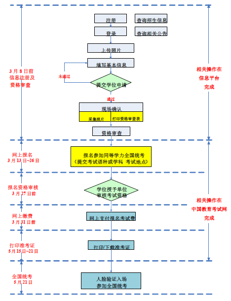 2023年天津专科、本科、研究生学历提升！考试预报名须知！