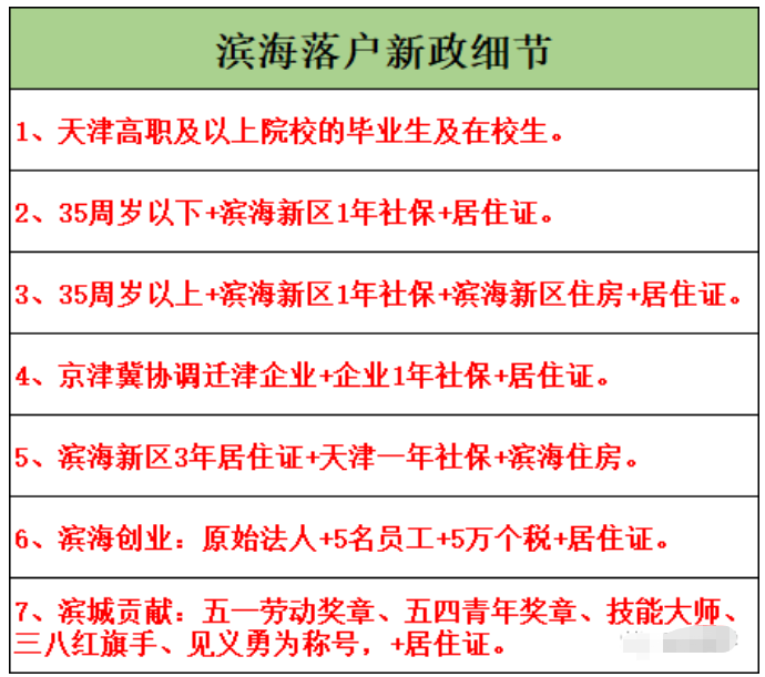 天津买房能落户吗？（天津房价2023最新价格）