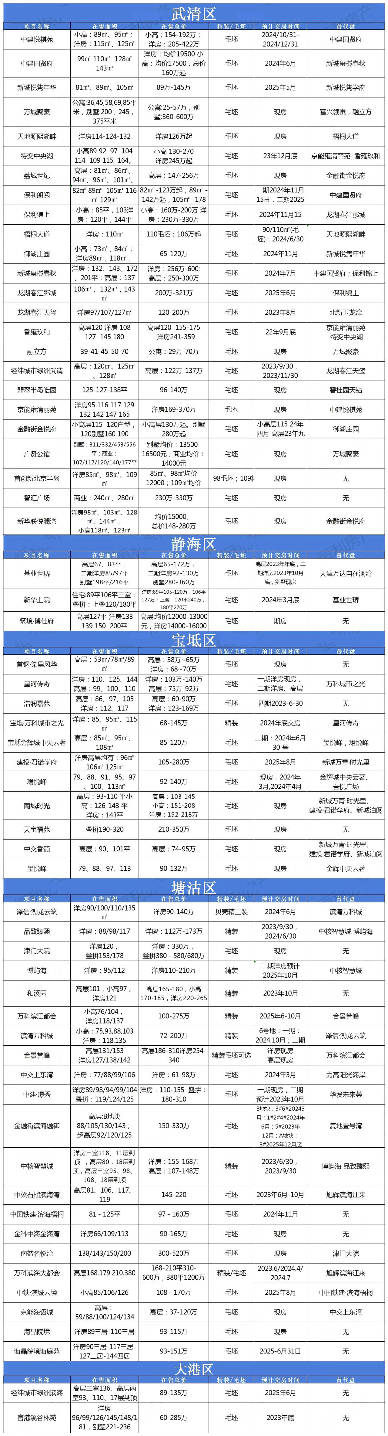 天津买房能落户吗？（天津房价2023最新价格）