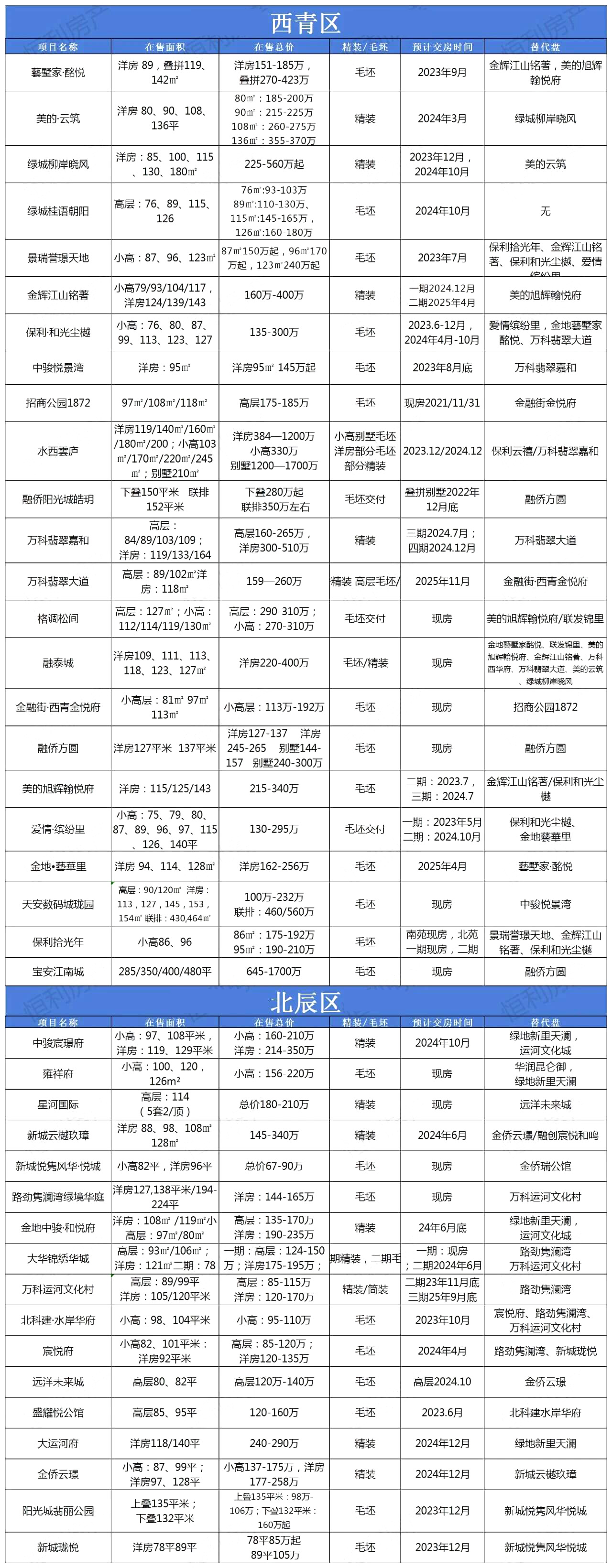 天津买房能落户吗？（天津房价2023最新价格）