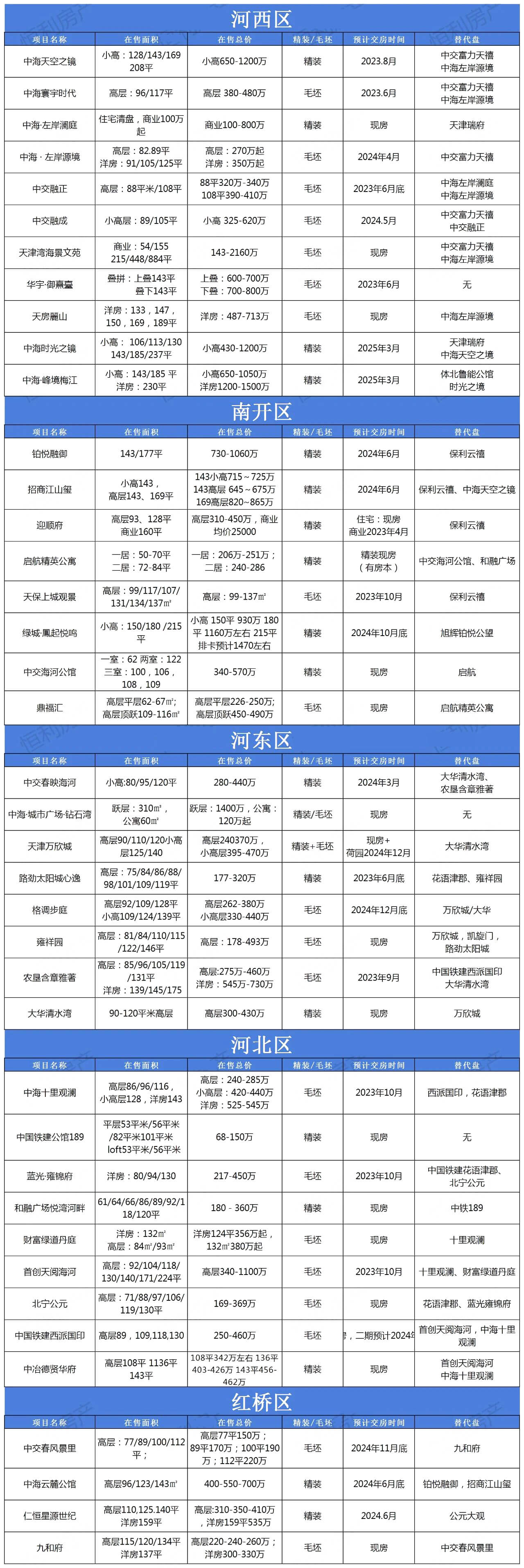 天津买房能落户吗？（天津房价2023最新价格）