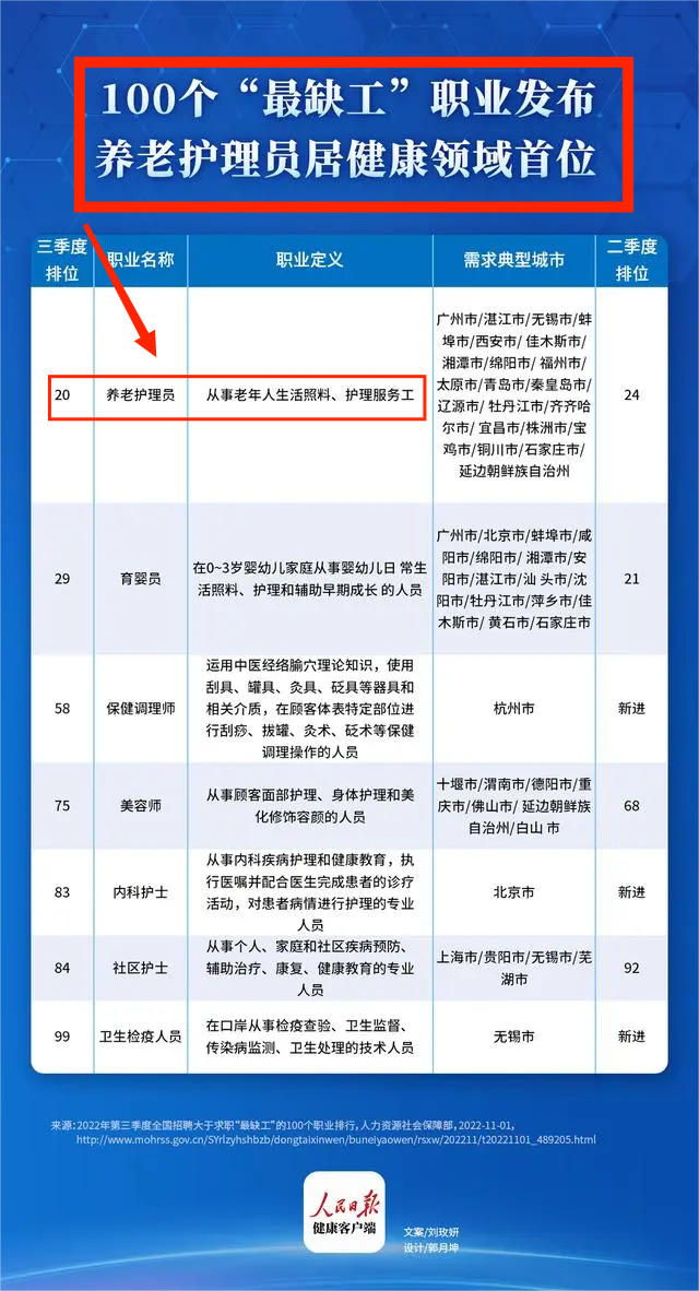 人社可查！四级技能，非常紧缺，可加25分！天津养老护理员考试开始报名！