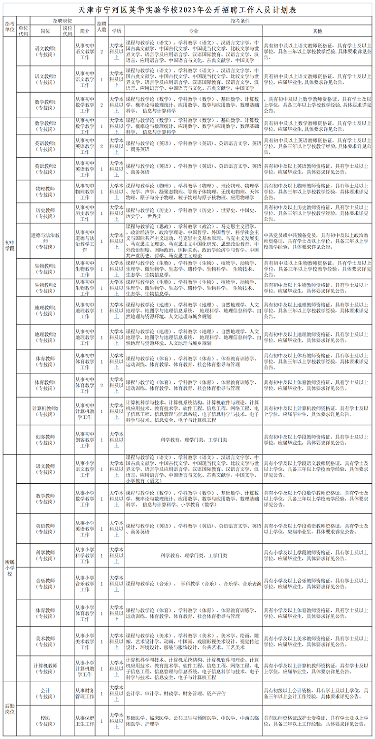 招31人，宁河区英华实验学校公开招聘工作人员